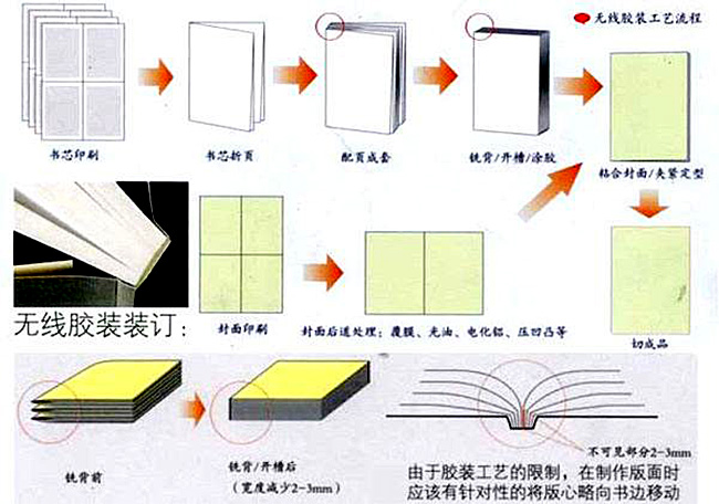 用热熔胶把文件装订成册的方法和步骤